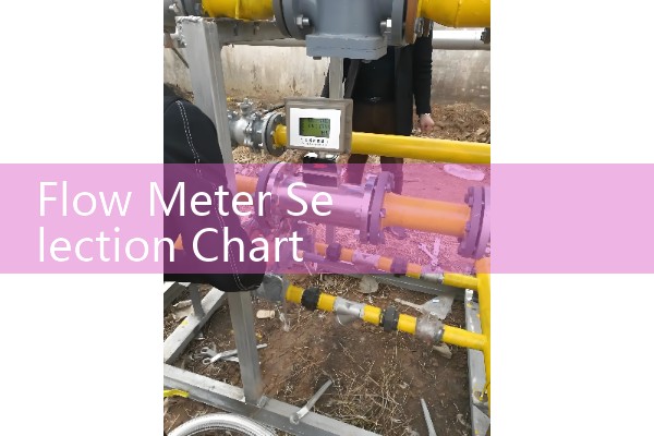 Flow Meter Selection Chart Overview: Comparing Turndown Ratios and Pressure Drops at a Glance