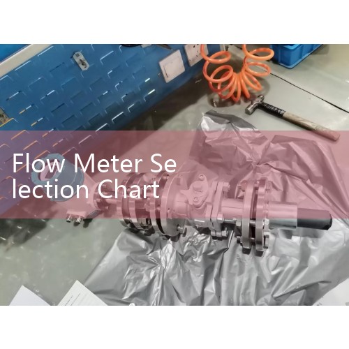 Flow Meter Selection Chart Overview: Comparing Turndown Ratios and Pressure Drops at a Glance